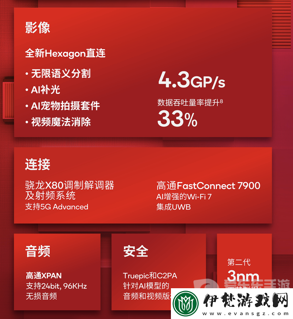 大型手游“幀數(shù)拉滿”