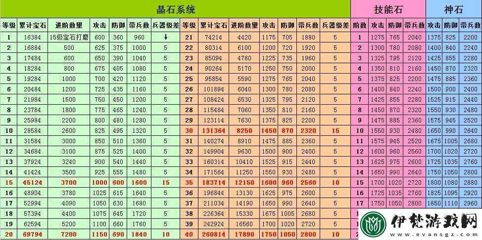 攻城掠地中級寶石科技任務完成攻略及技巧詳解