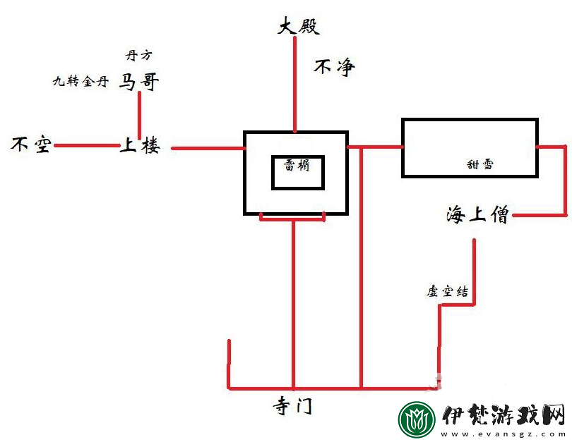 黑神話