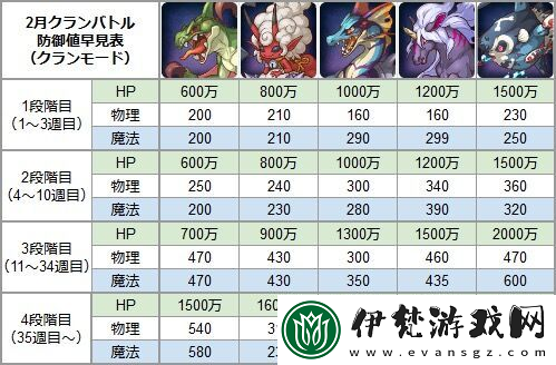 公主連結團隊戰開啟