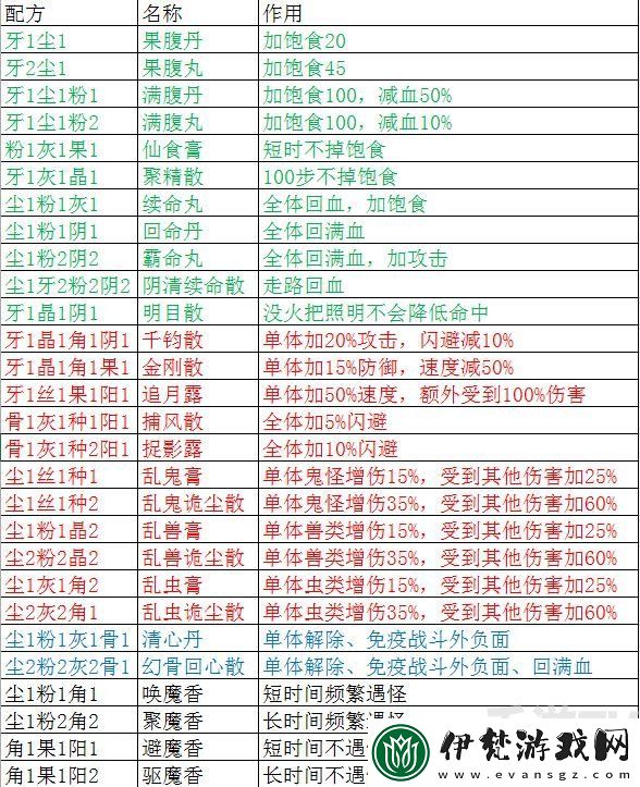 盜墓長生印煉藥配方大全