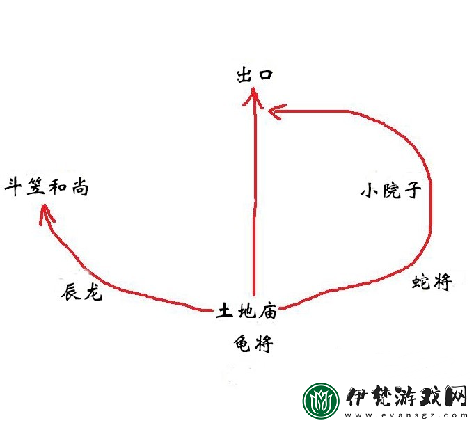 黑神話