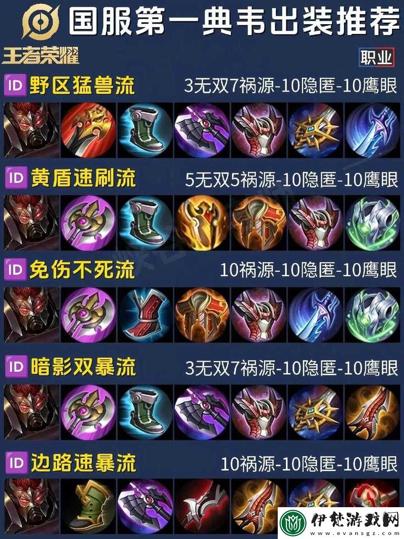 典韋出裝解析