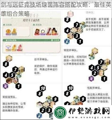 風暴島守衛攻略