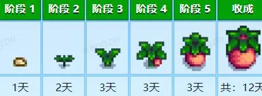 星露谷物語粉紅蛋糕怎么做