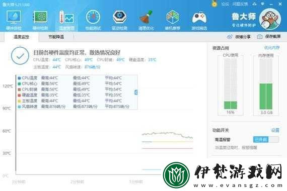 探索魯大師精品一區