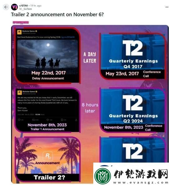 GTA6新預告什么時候來