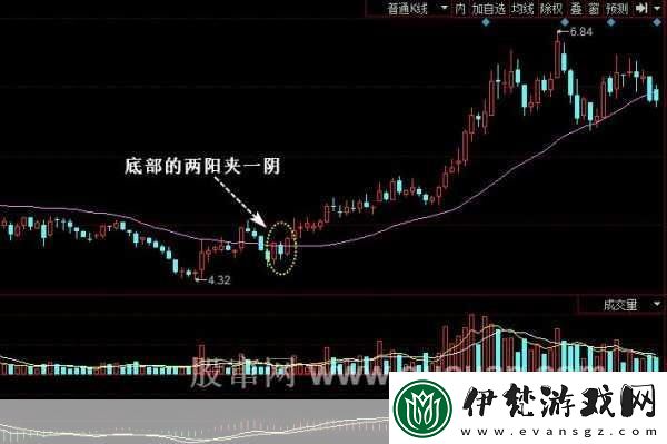 一陰吞兩陽怎么做