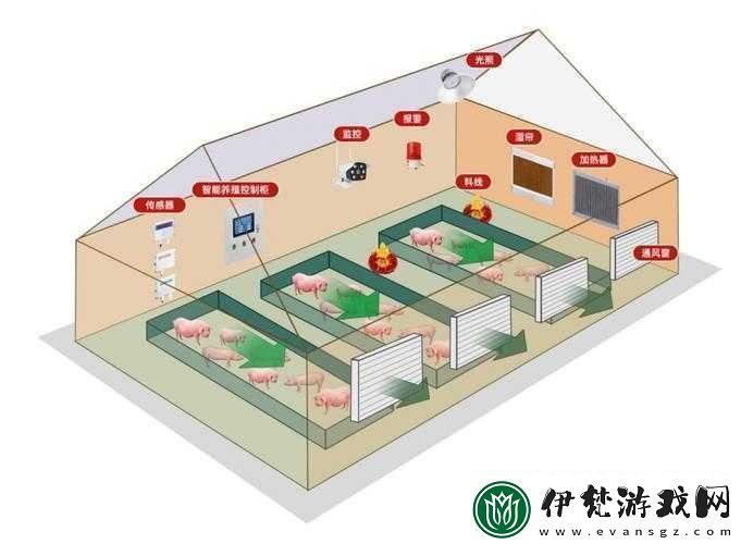 人馬畜禽company解決方案