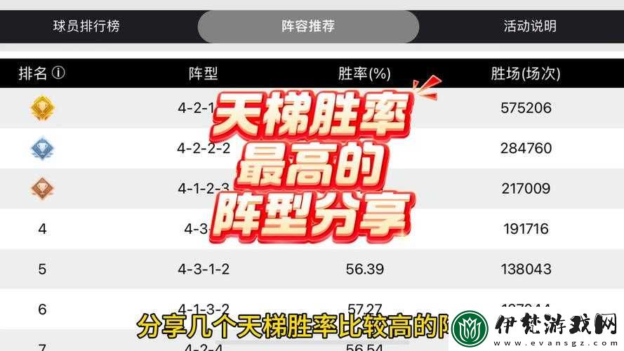 實況足球手游天梯頂尖攻略