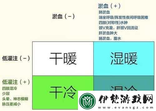 可不可以干濕你醫生