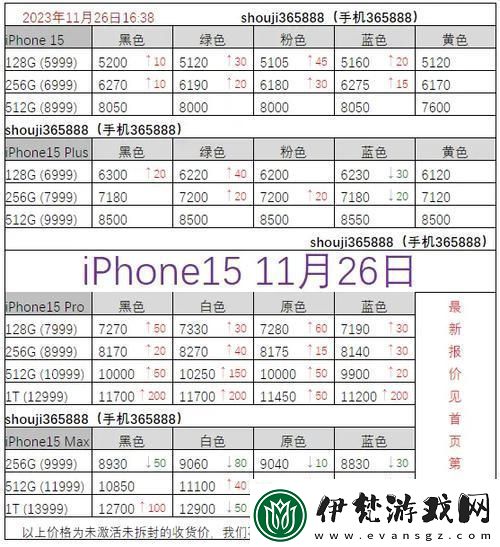 “俄國iPhone價幾何