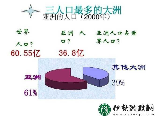 人口比例