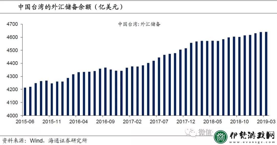 來古彌新前期資源分配建議