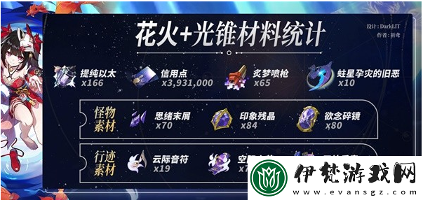 崩壞星穹鐵道2.4花火養成材料匯總