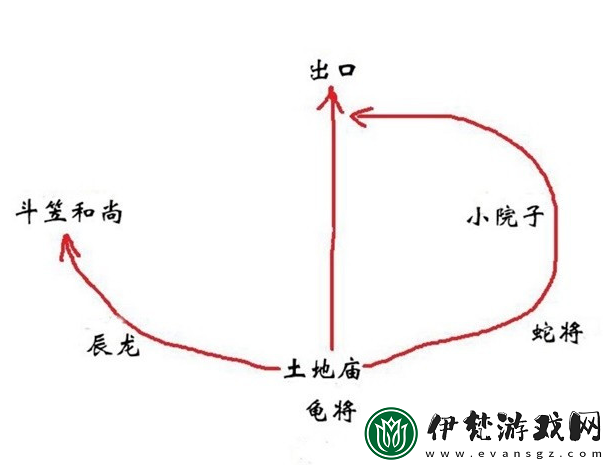 黑神話悟空丹方有哪些
