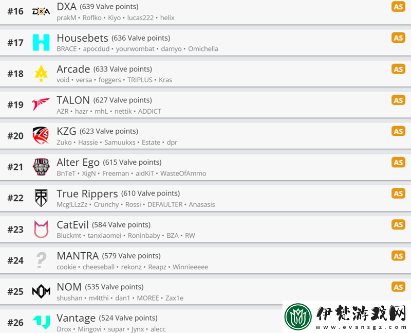 V社世界排名1104