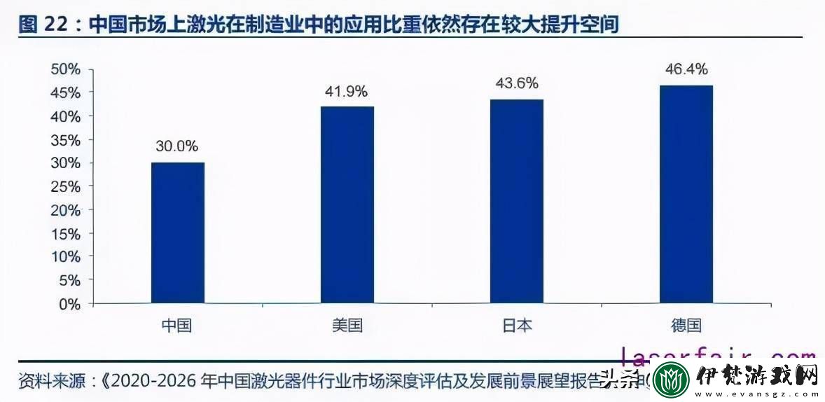 深度解析