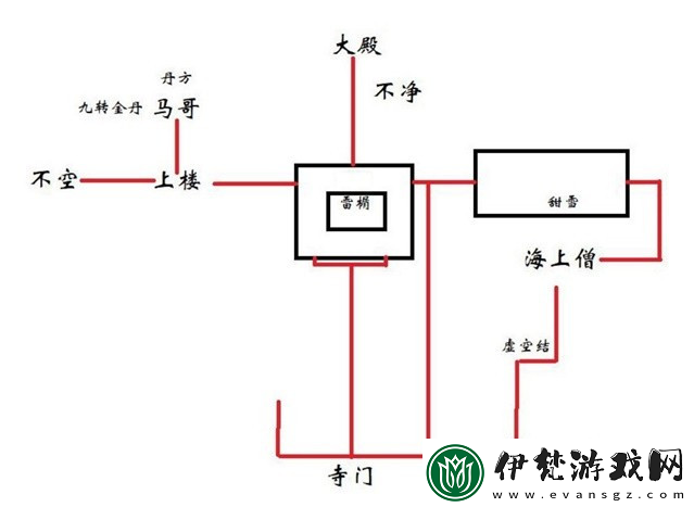 黑神話悟空丹方有哪些