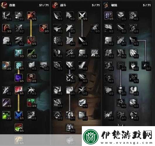 wlk盜賊練級天賦推薦