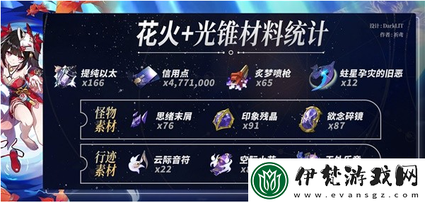 崩壞星穹鐵道2.4花火養成材料匯總