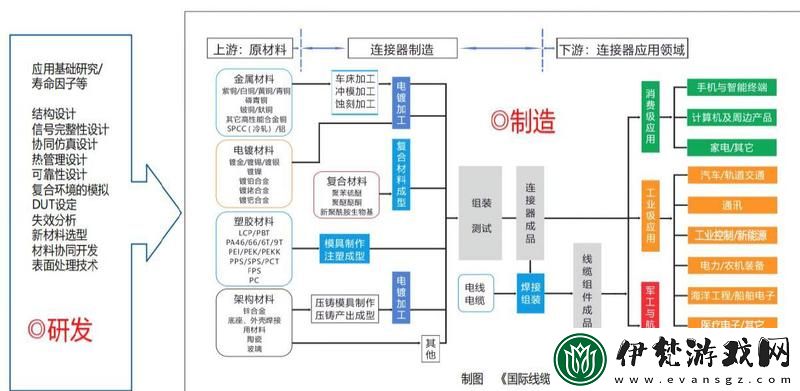 解鎖銅材世界