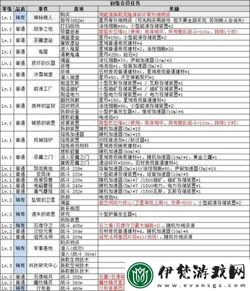 不思議迷宮趣味迷宮最全攻略
