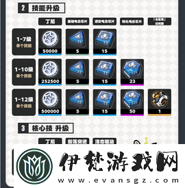 絕區零1.3月城柳怎么培養