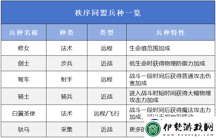 萬龍覺醒三大陣營詳細一覽