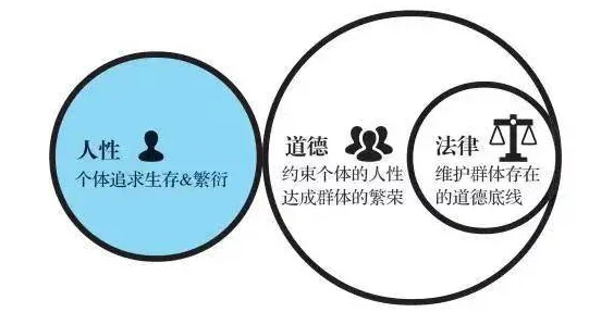青檸倫理