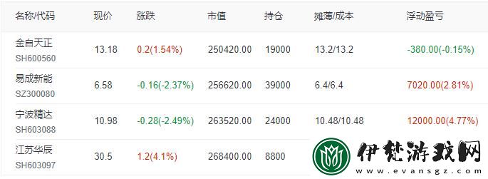 王牌競速榛名山跑法攻略