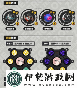 絕區零1.3月城柳怎么培養