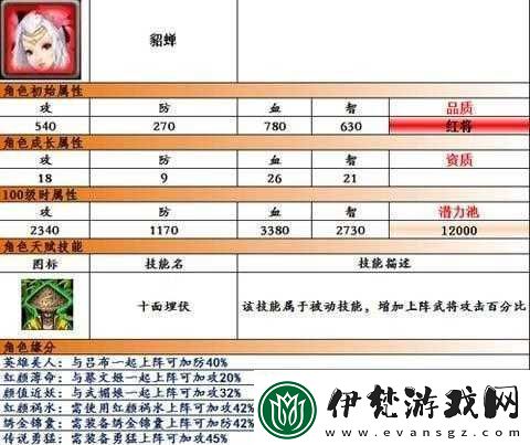 女神猛將傳新手必備神裝神技及裝備技能掉落詳情一覽