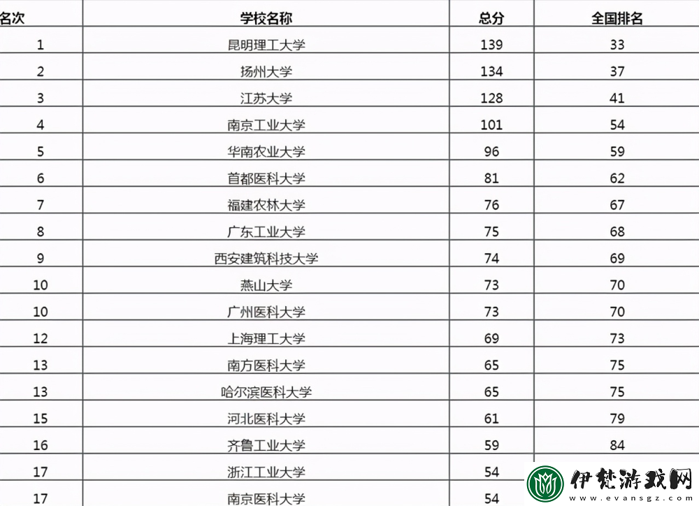 探討男生和女生**文化的社會影響