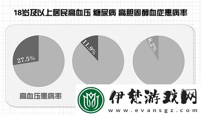 加入healthy22就要你健健康康計劃