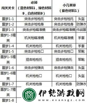 全民突擊中各關卡材料掉落詳細匯總與全面一覽