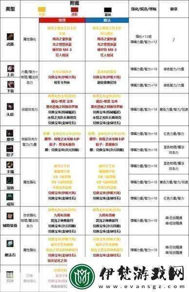 2024年DNF男大槍完美附魔寶珠全解析
