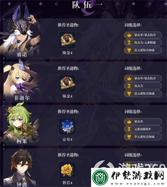 原神賽諾配隊思路分享