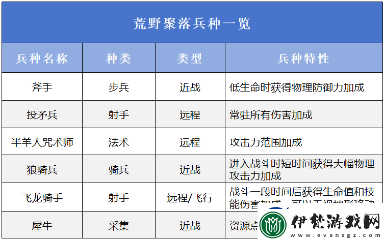 萬龍覺醒三大陣營詳細一覽