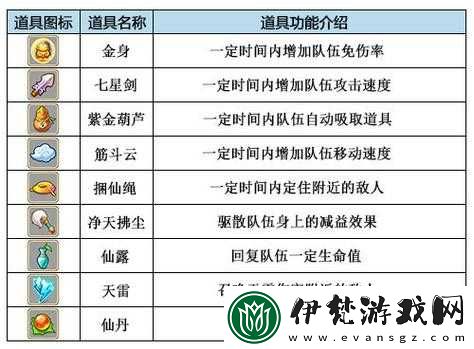 十萬個救兵戰斗系統新手入門全攻略指南詳細解析
