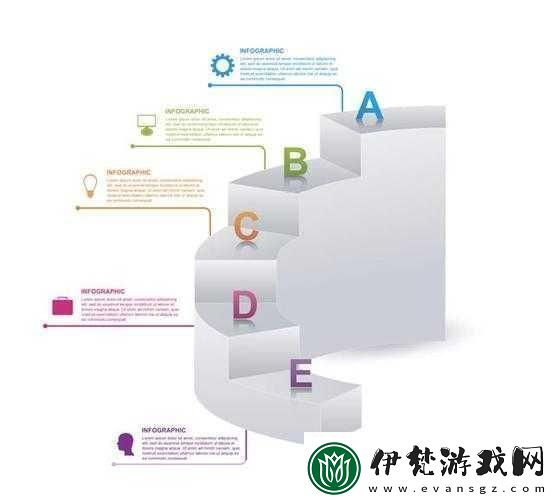 B與B不同