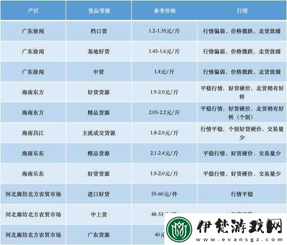 國產香蕉與進口香蕉價格比較