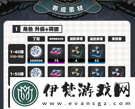 絕區零1.3月城柳怎么培養