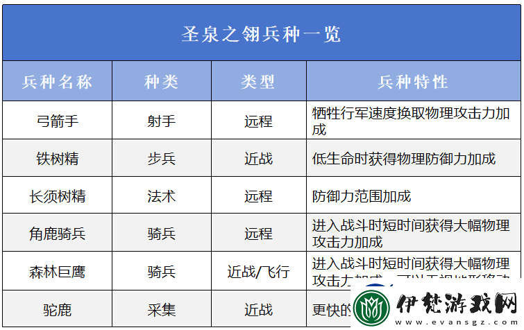 萬龍覺醒三大陣營詳細一覽