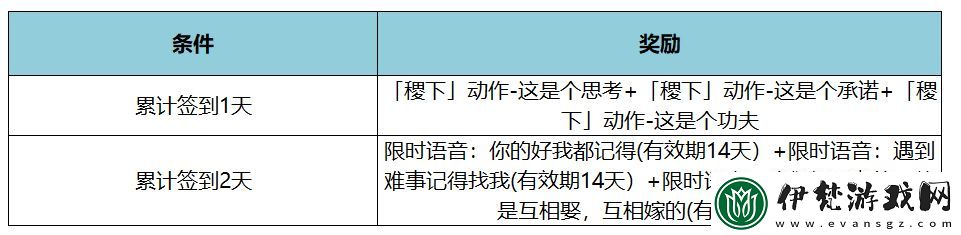 王者榮耀KPL年度總決賽有什么福利