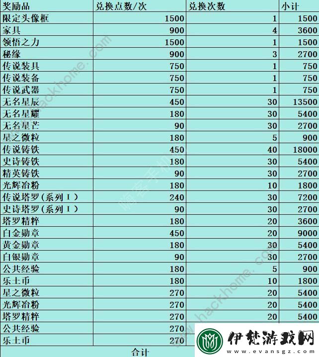 鈴蘭之劍歸來(lái)的鈴蘭活動(dòng)獎(jiǎng)勵(lì)有哪些