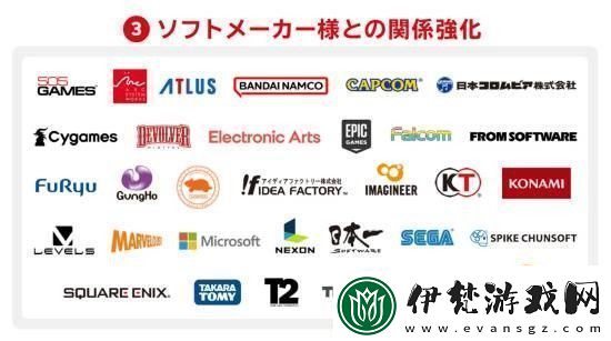 任天堂財報展示第三方合作廠商