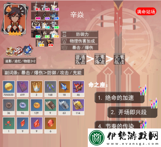原神5.0辛焱一圖流培養指南