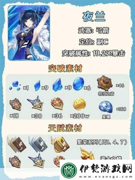 原神夜蘭圣遺物畢業(yè)詞條選擇攻略成為游戲大神的必備秘籍