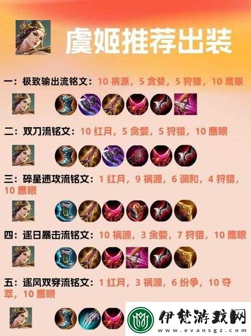 王者榮耀2018輔助英雄排行榜及輔助加點出裝策略大全